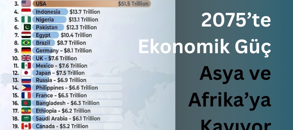 2075’te Ekonomik Güç Asya ve Afrika’ya Kayıyor