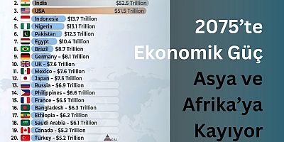 2075’te Ekonomik Güç Asya ve Afrika’ya Kayıyor