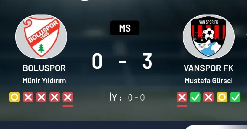 Vanspor’dan Boluspor Deplasmanında Gövde Gösterisi: 3-0! 